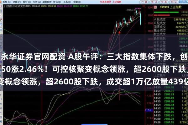 永华证券官网配资 A股午评：三大指数集体下跌，创业板指跌0.27%北证50涨2.46%！可控核聚变概念领涨，超2600股下跌，成交超1万亿放量439亿