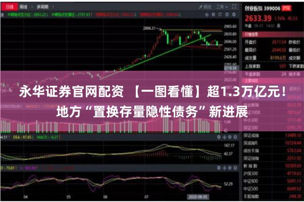 永华证券官网配资 【一图看懂】超1.3万亿元！地方“置换存量隐性债务”新进展